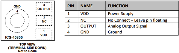 TDK InvenSense ICS-40800 Low Noise Directional MEMS Microphone
